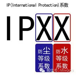 IP防護等級標準